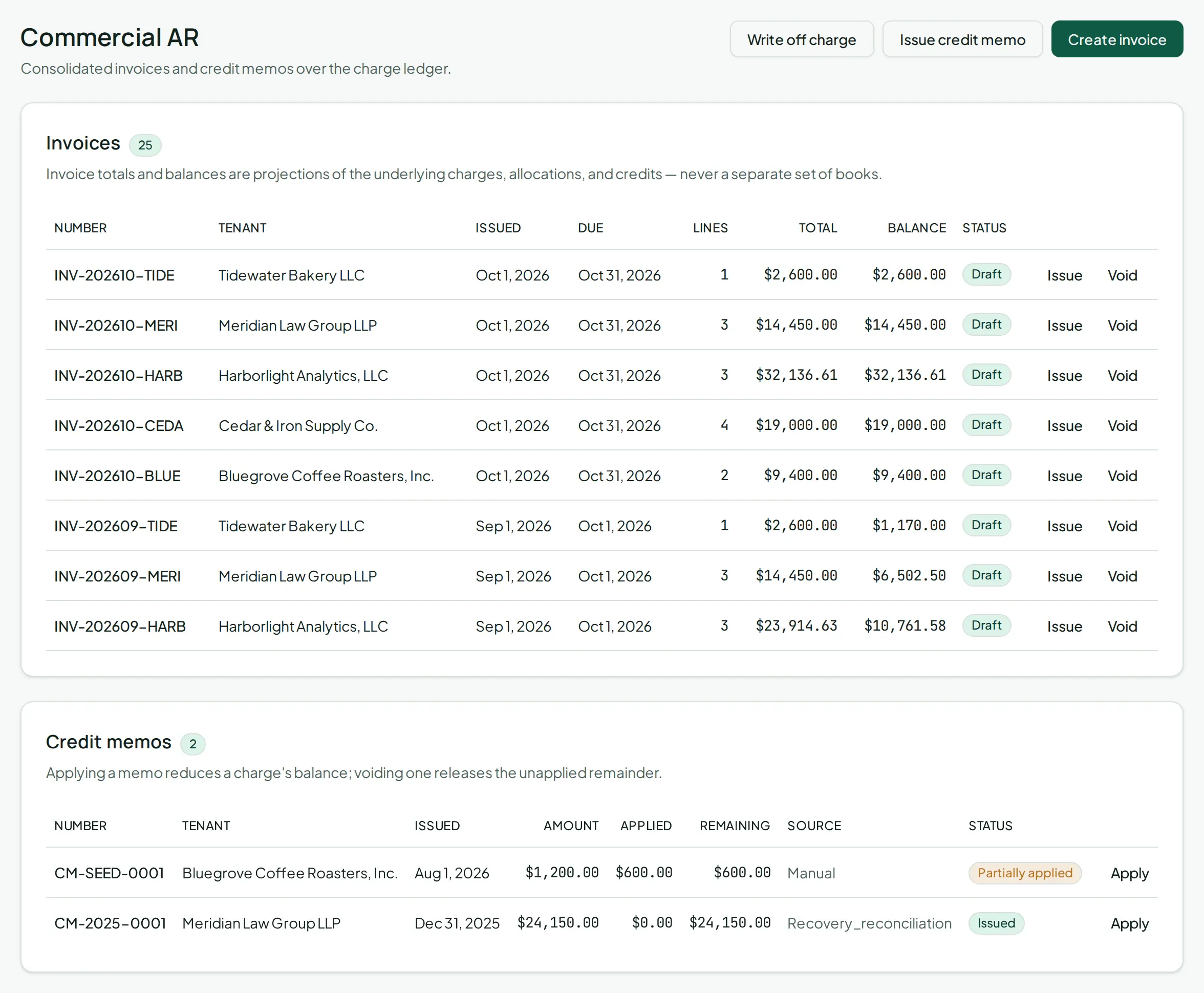 Commercial AR in Vespy: consolidated tenant invoices with balances and status, and credit memos including one issued by a CAM reconciliation